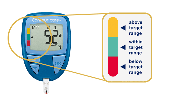 smartCOLOUR target range indicator